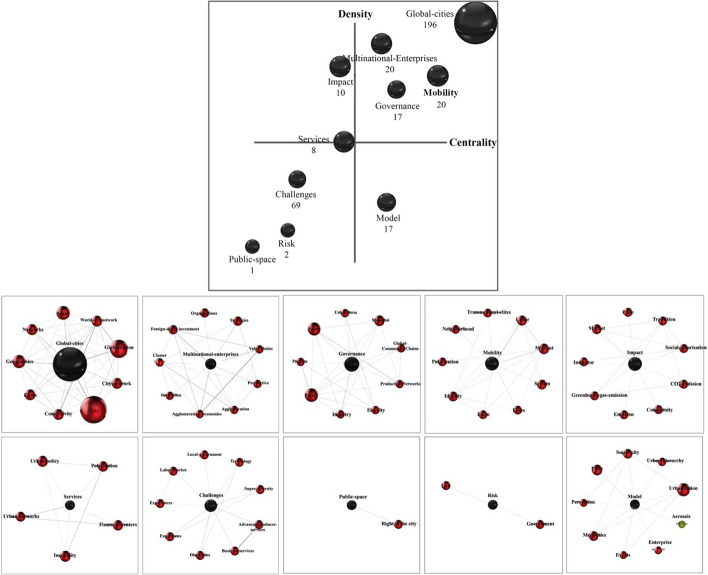 Fig. 7