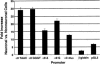 Figure  4