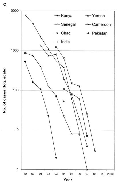 FIG. 8.