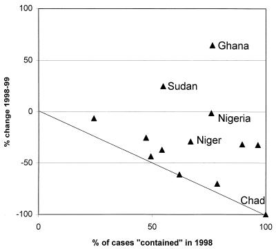 FIG. 10.