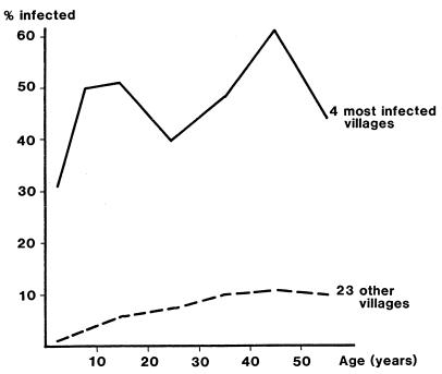 FIG. 7.