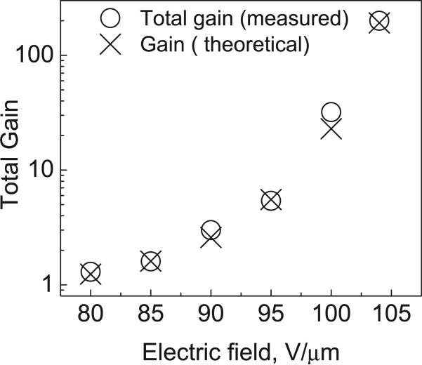 Fig. 8