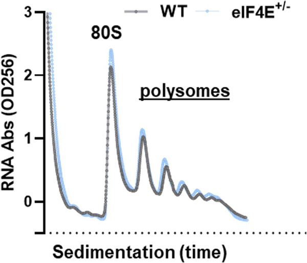 Extended Data Fig. 3 |