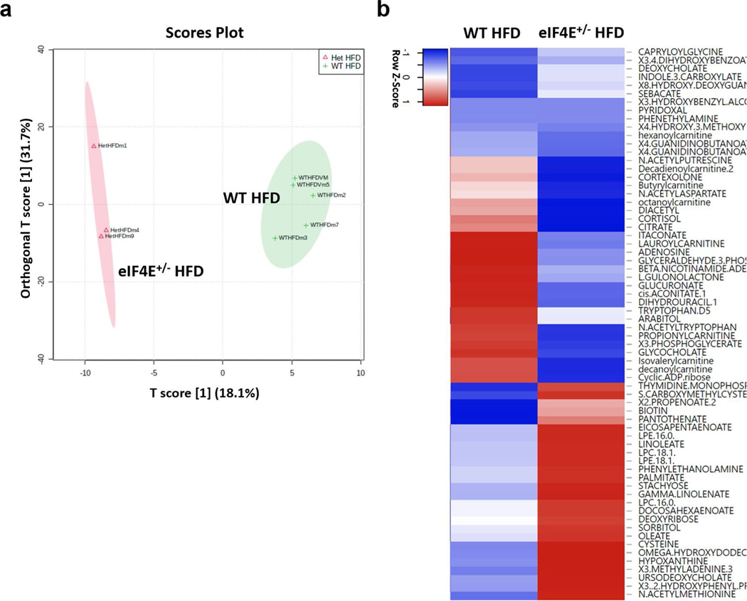 Extended Data Fig. 6 |