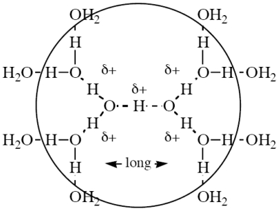 Scheme II