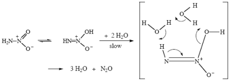 Scheme XIV