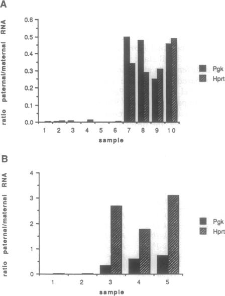 graphic file with name pnas01095-0506-a.jpg