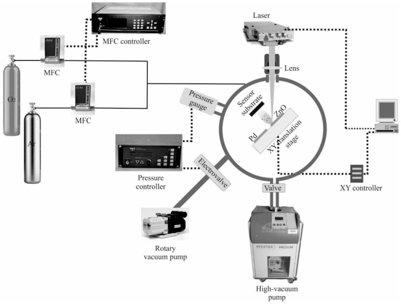 Figure 1