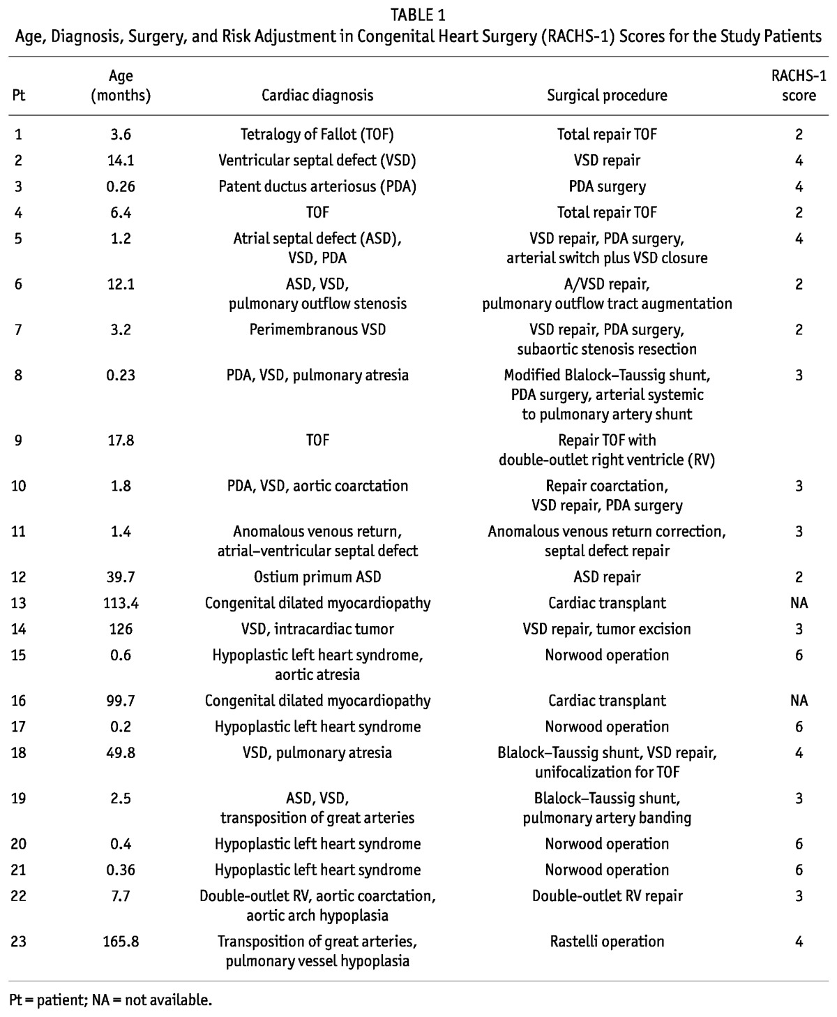 graphic file with name table012.jpg