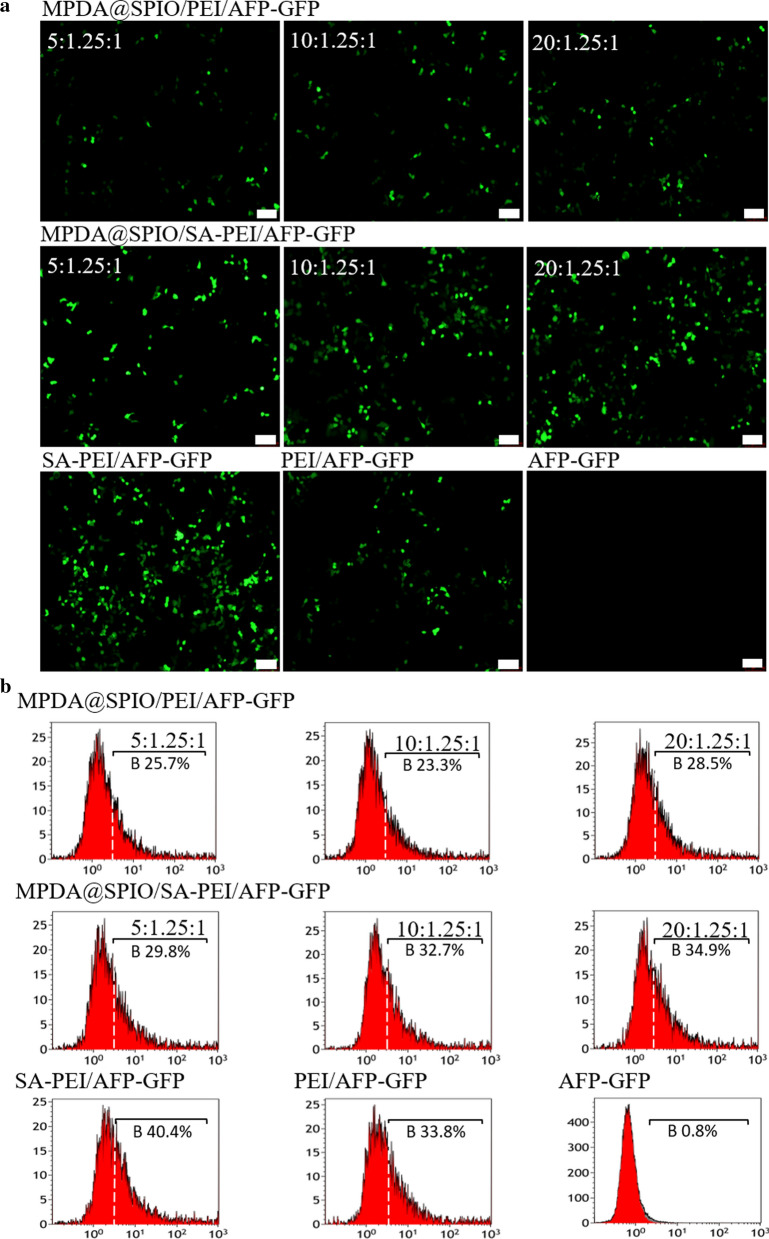 Fig. 4