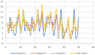 Figure 26