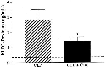 FIG. 7