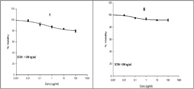 Fig. 9