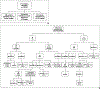 Fig. 1 —