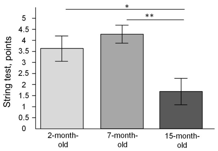 Figure 9