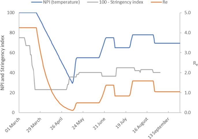 Fig. 2b