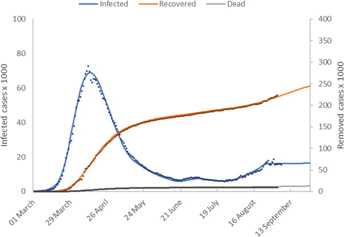 Fig. 2a