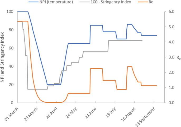 Fig. 3b