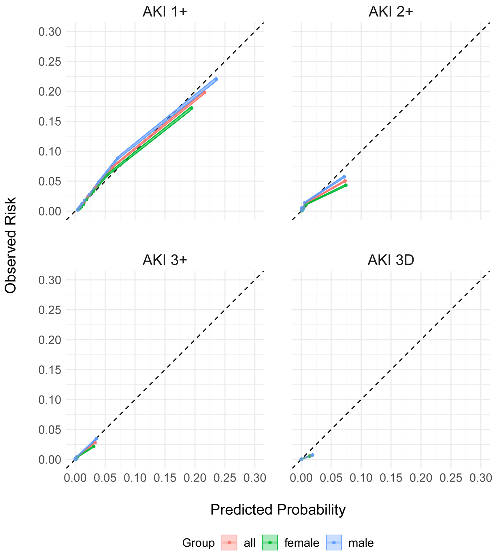 Extended Figure 3