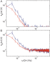 Figure 2—figure supplement 1.