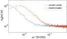 Figure 2—figure supplement 2.