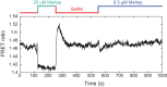 Figure 4—figure supplement 5.