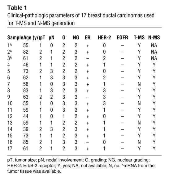 graphic file with name JCI0732533.t1.jpg