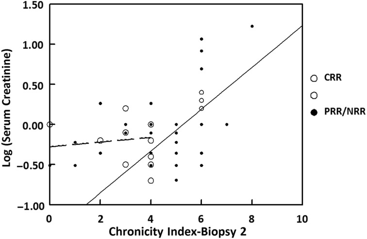 FIGURE 4