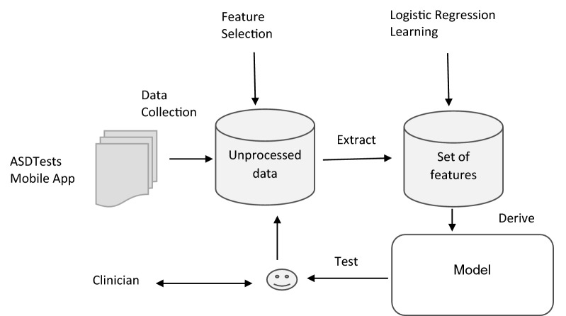 Fig. 2