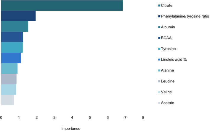 FIGURE 2