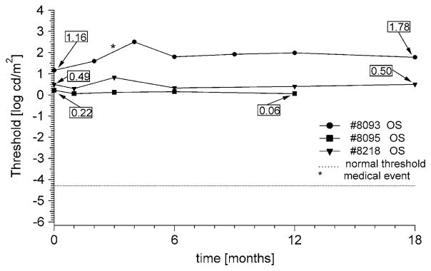 Fig. 5