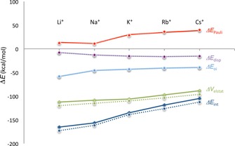 Figure 8