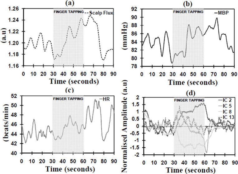 Fig. 4