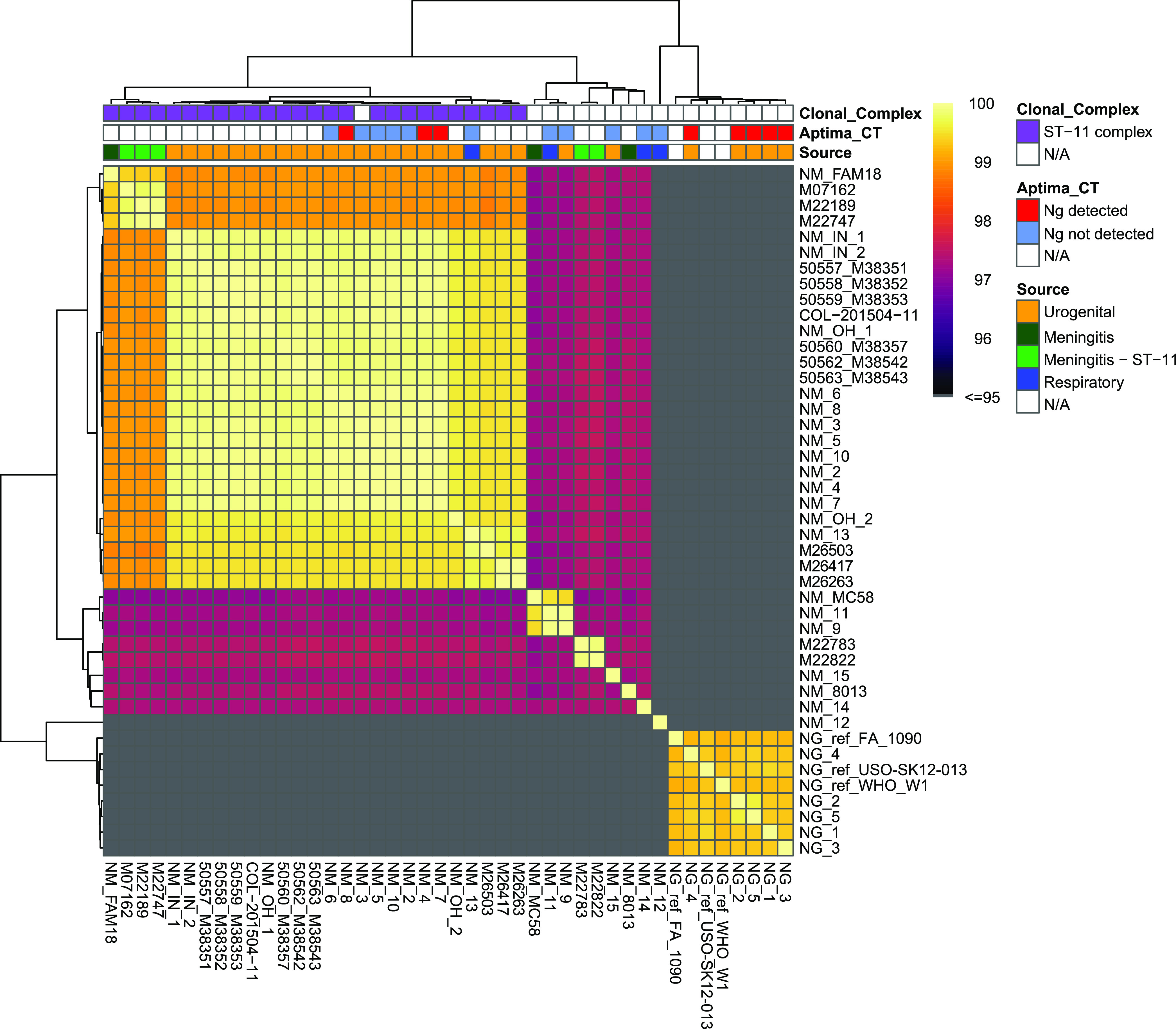 FIG 1