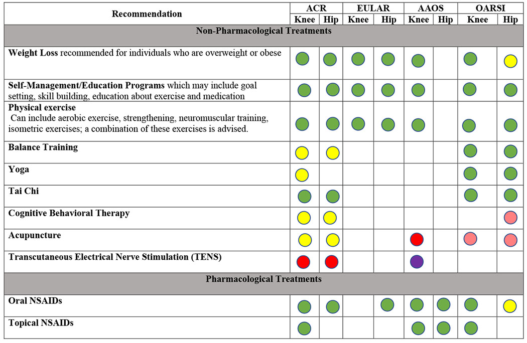 graphic file with name nihms-1705936-t0005.jpg