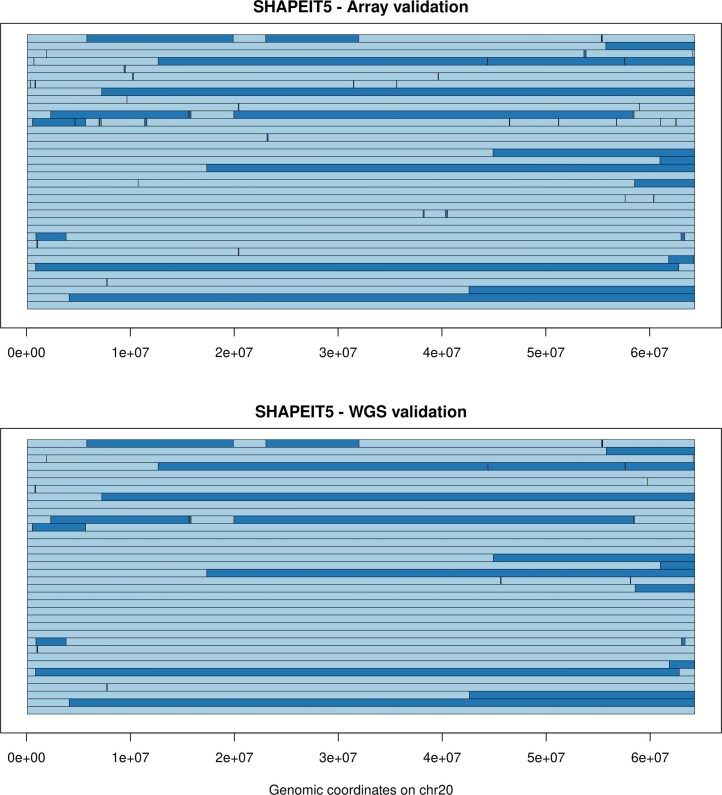 Extended Data Fig. 2