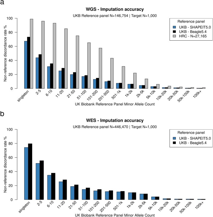 Extended Data Fig. 4