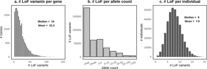 Extended Data Fig. 6