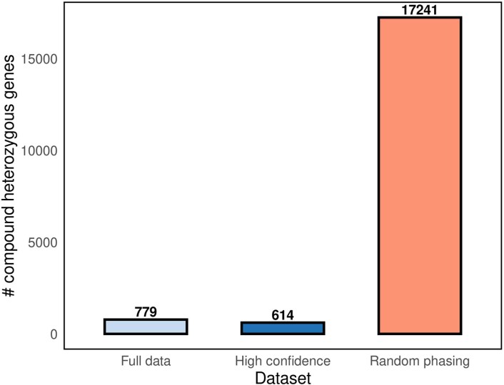 Extended Data Fig. 7