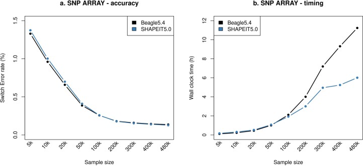 Extended Data Fig. 1