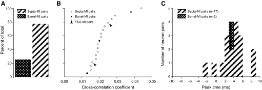 FIG. 10.