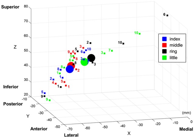 Figure 5