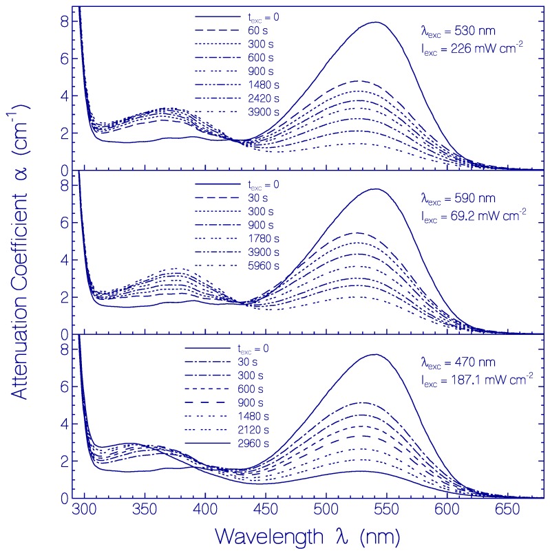 Figure 10