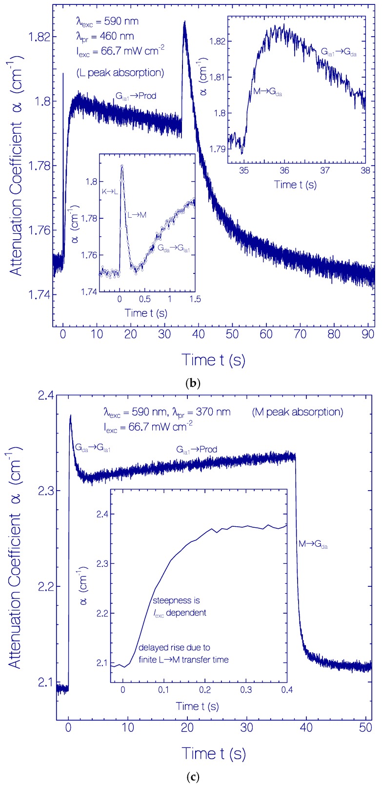 Figure 9