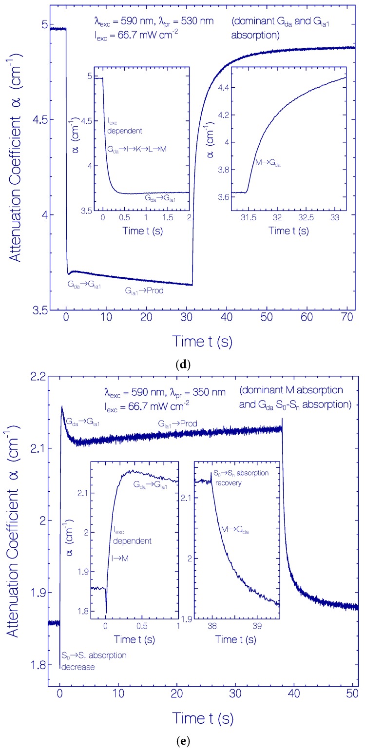 Figure 9