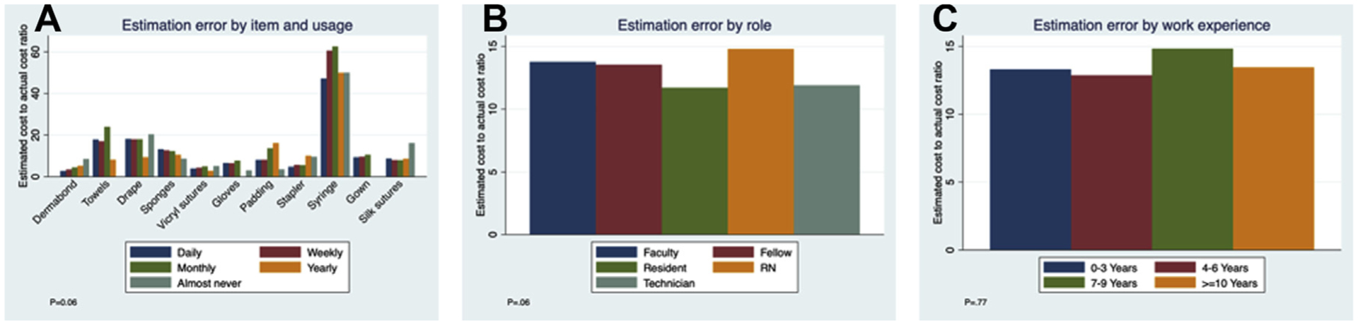 Fig. 2 –