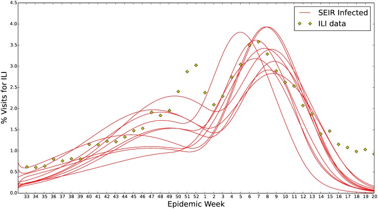 Fig 4