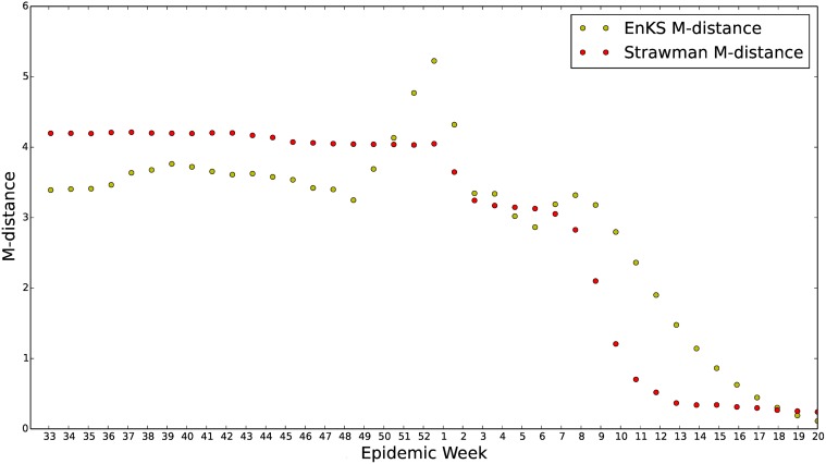 Fig 13