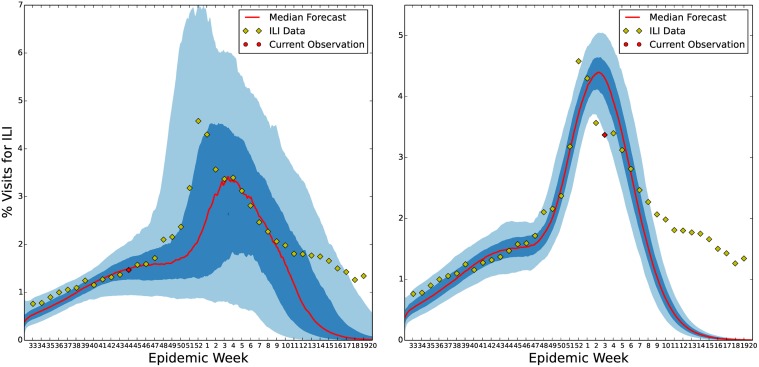 Fig 11