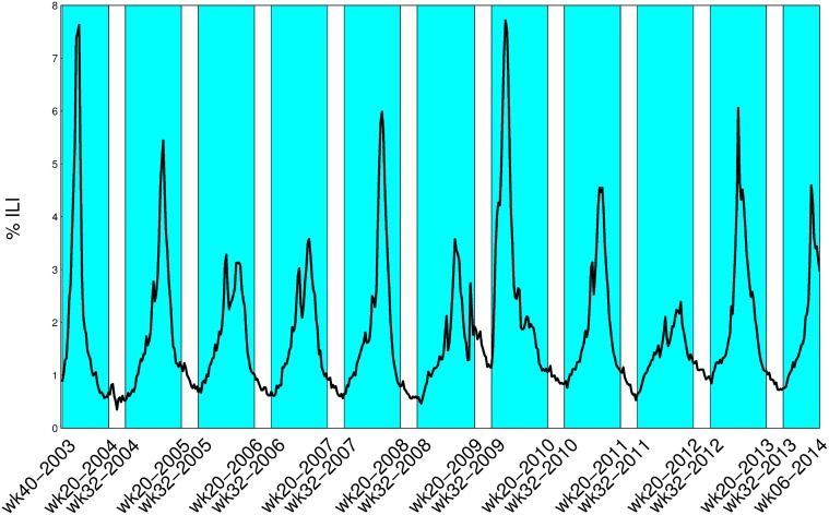 Fig 2